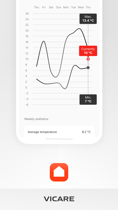 ViCare screenshot 1