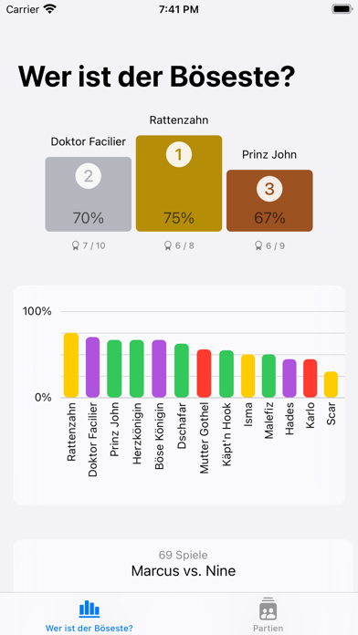 Villainous Statistik screenshot 3