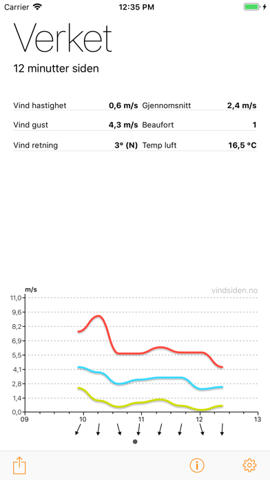 Vindsiden Wind Graph screenshot 1