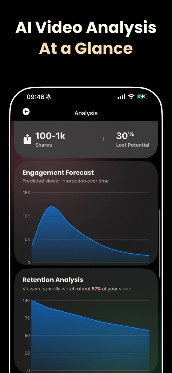 Viral AI: Make Posts Go Viral screenshot 2