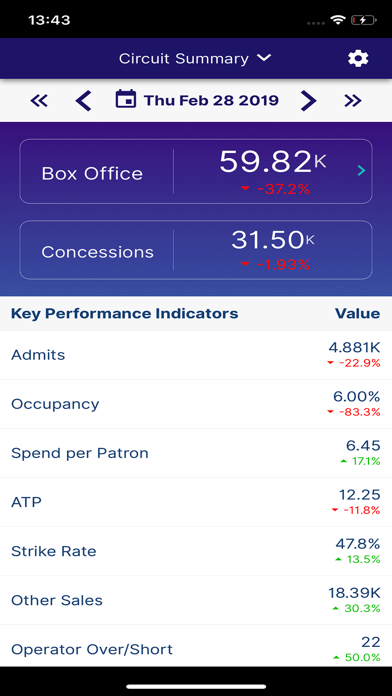 Vista Circuit Stats screenshot 2