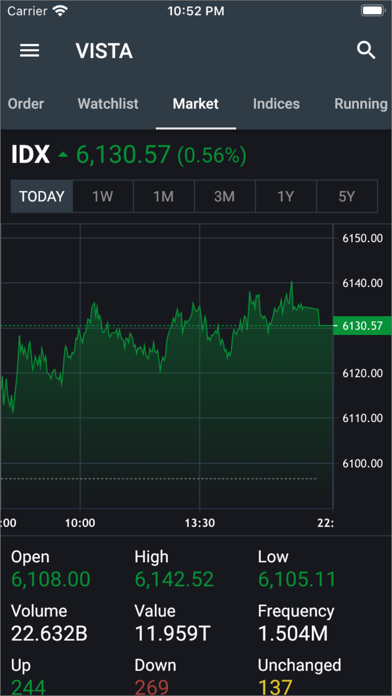 Vista (Victoria Trading Apps) screenshot 2