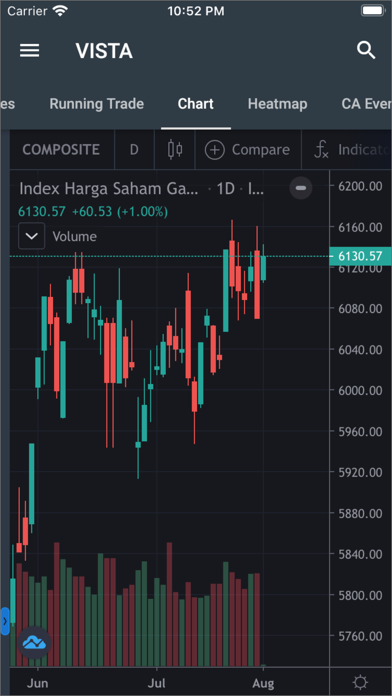 Vista (Victoria Trading Apps) screenshot 1