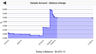 Visual Budget - Finances screenshot 2
