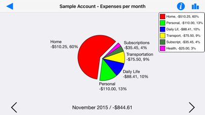 Visual Budget - Finances screenshot 5