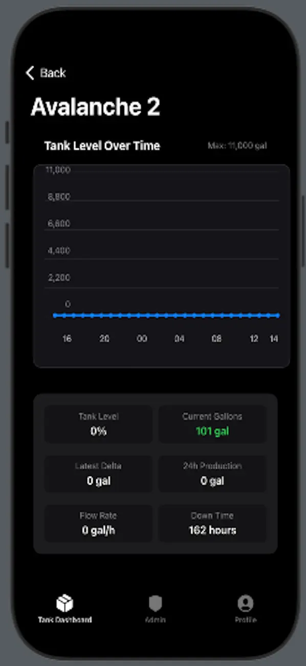 VPV Market screenshot 1