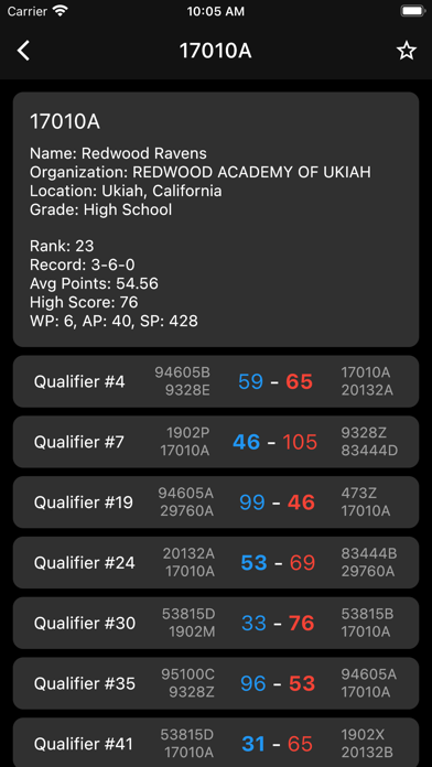 VRC Tracker screenshot 4
