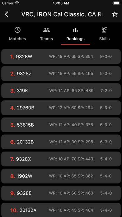 VRC Tracker screenshot 6
