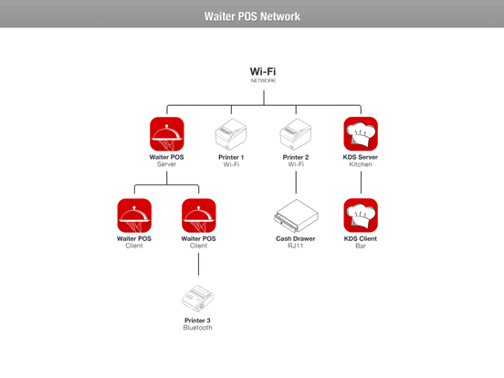 Waiter POS Restaurant System screenshot 2