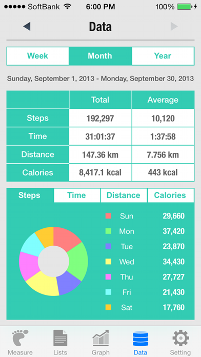 Walker - Pedometer Lite screenshot 1