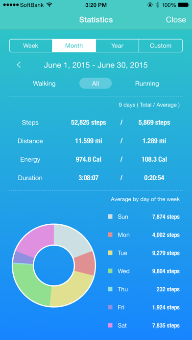 Walker - Pedometer with Motion screenshot 3