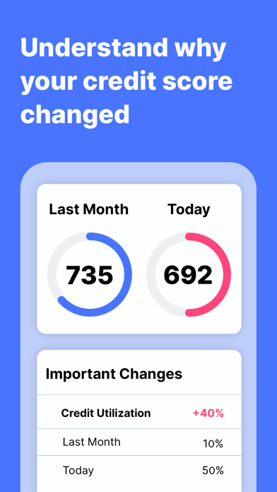 WalletHub: Credit & Budgeting screenshot 1