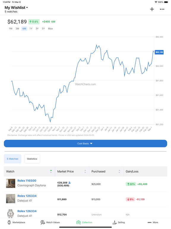 WatchCharts screenshot 5