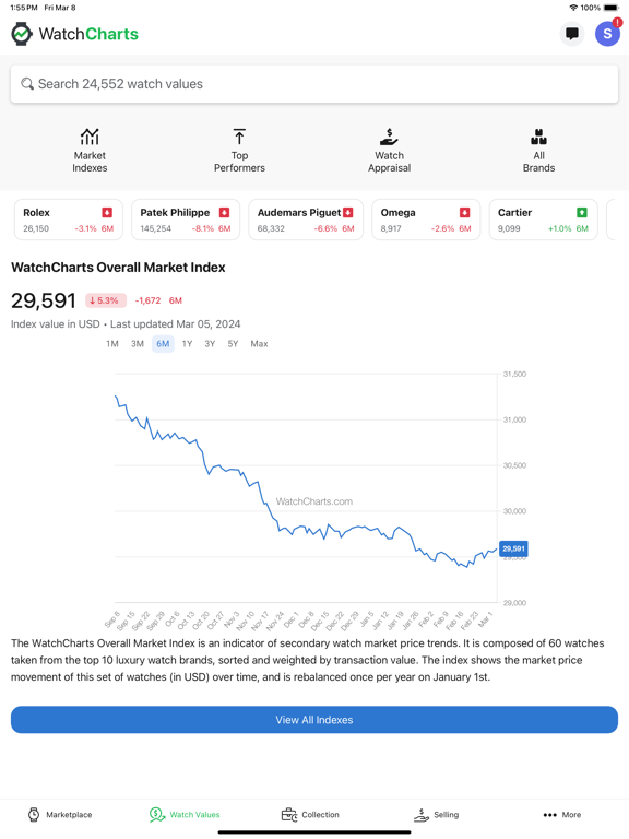 WatchCharts screenshot 7