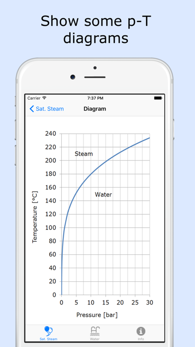Water Steam screenshot 1
