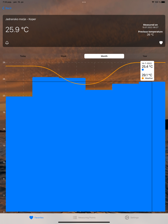 Water Temperatures screenshot 5
