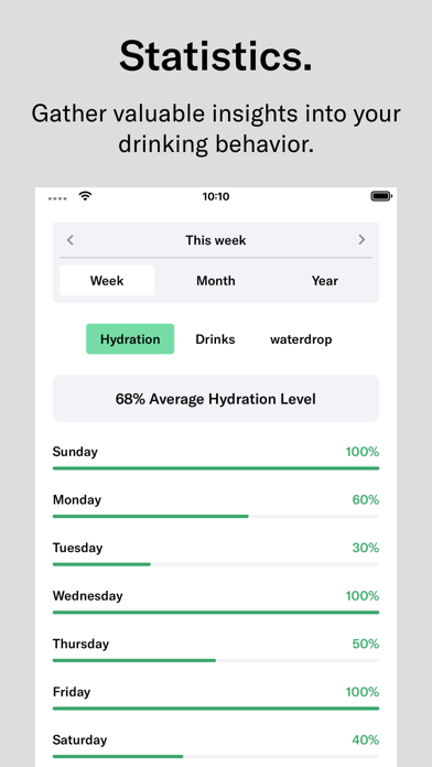 waterdrop® Hydration App screenshot 4