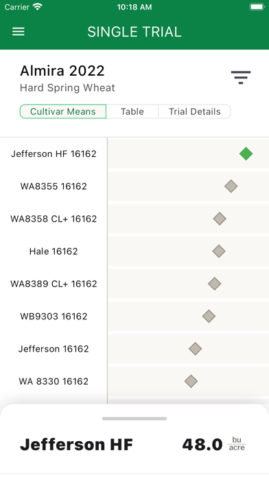 WAVE: Wheat Variety Trials screenshot 3