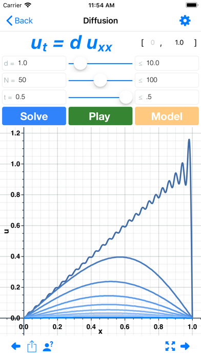 Waves: Partial Diff Eq screenshot 3