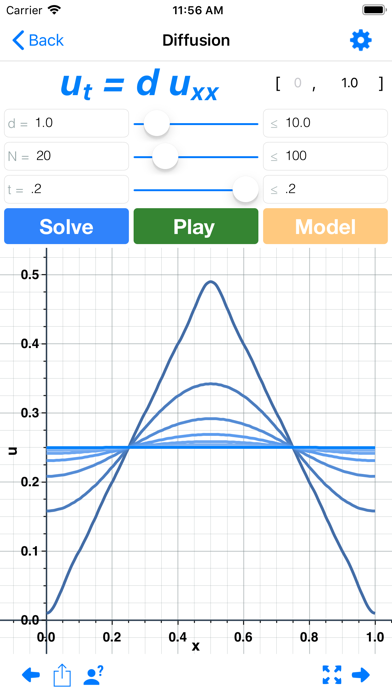 Waves: Partial Diff Eq screenshot 2