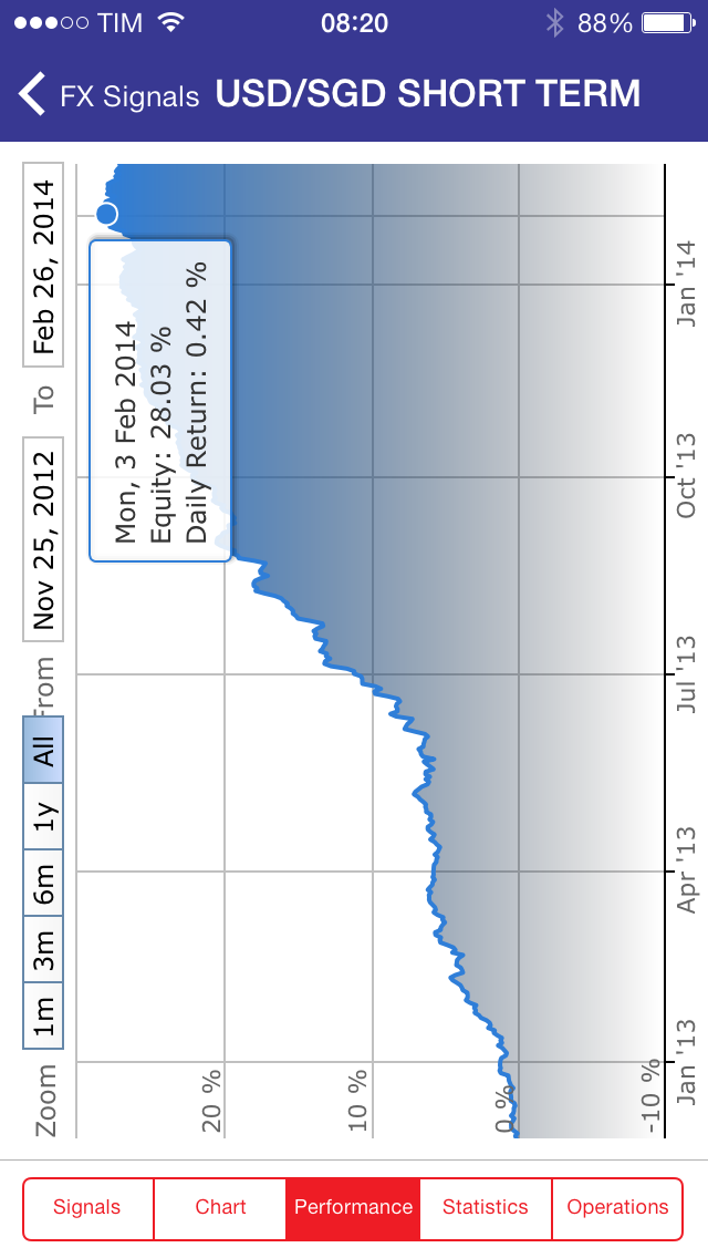 WeakRisk FX screenshot 2