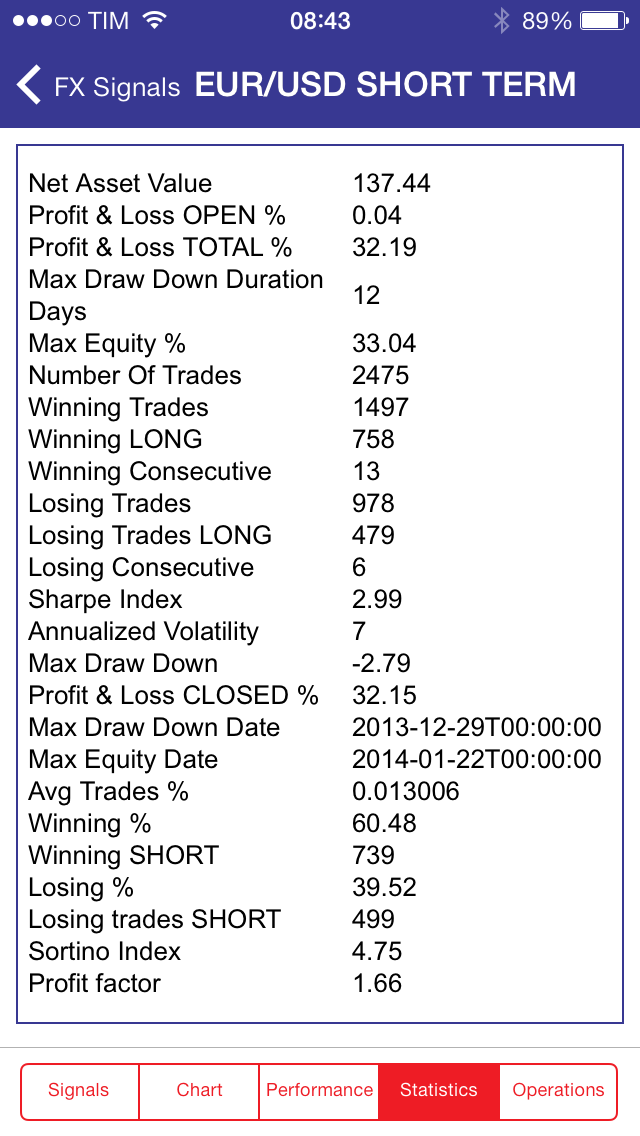 WeakRisk FX screenshot 3
