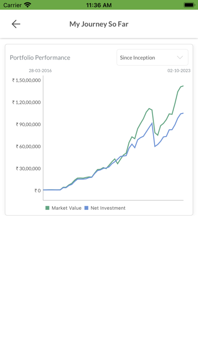 WealthGrowth: FinancialFreedom screenshot 1