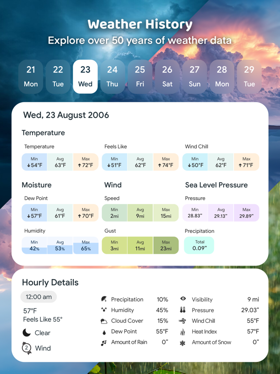 Weather Mate Pro - Forecast screenshot 3