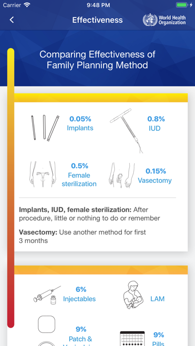 WHO Contraception tool screenshot 1