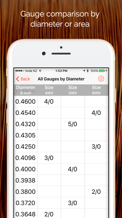 Wire Gauge Charts - Size tables for AWG, SWG, BWG screenshot 3