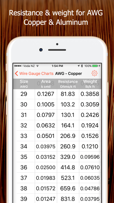 Wire Gauge Charts - Size tables for AWG, SWG, BWG screenshot 1