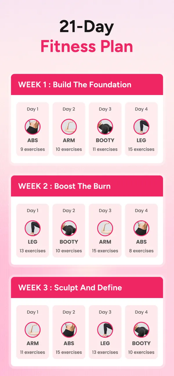 Workout for Women: Home & Gym screenshot 5