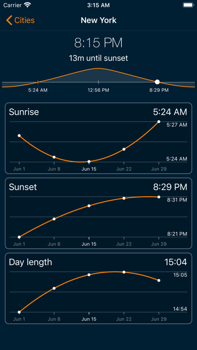 World Clock - Local Time screenshot 1