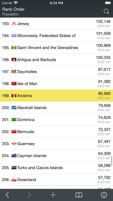 World Factbook & Atlas screenshot 1