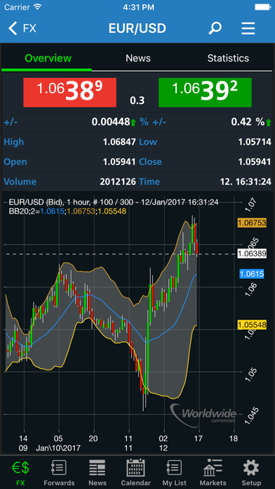 Worldwide Currencies FX, News screenshot 4