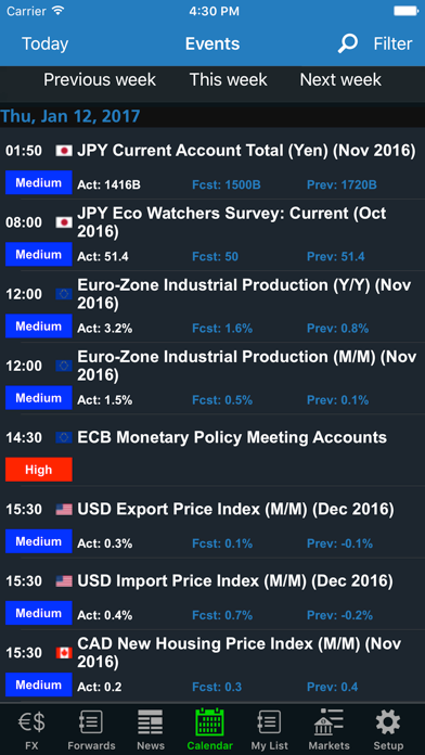 Worldwide Currencies FX, News screenshot 2