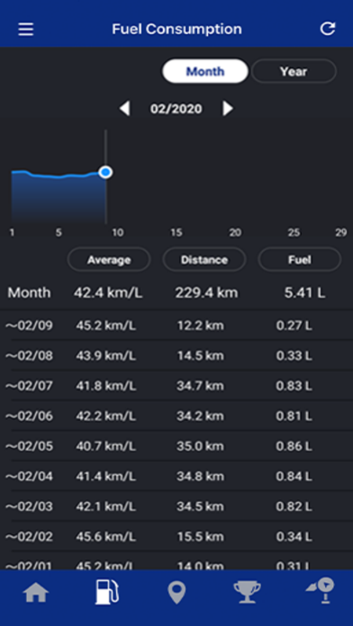Yamaha Motorcycle Connect screenshot 5