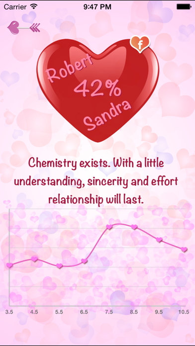 Your Love Calculator screenshot 1