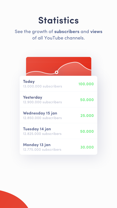 YTCount – Subscriber Count screenshot 2