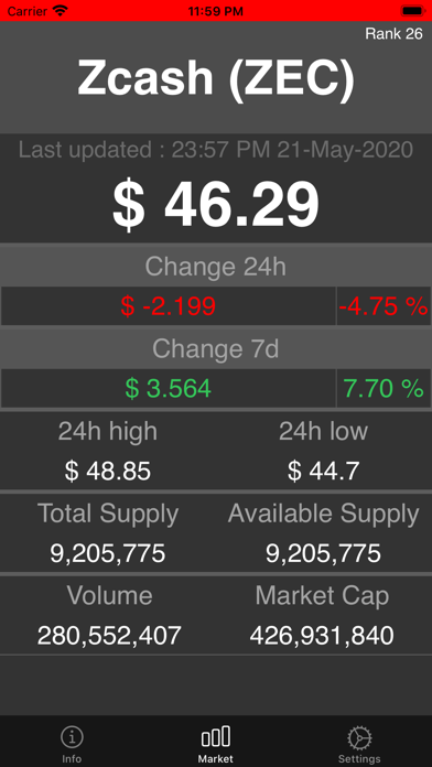 Zcash Market Reports screenshot 3