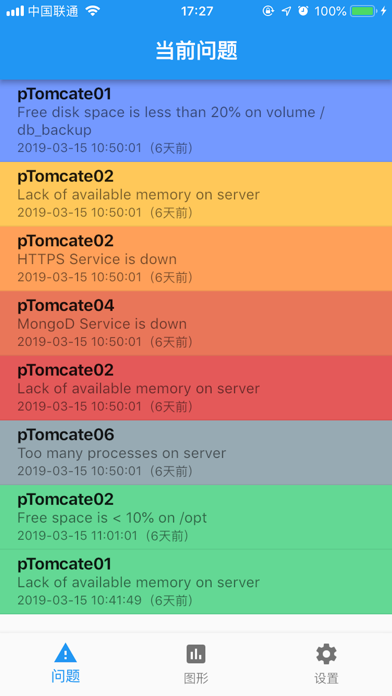 zCate - A Zabbix Viewer screenshot 2