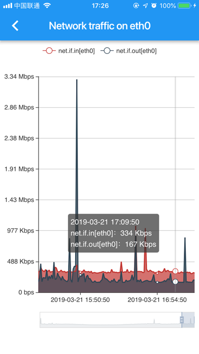 zCate - A Zabbix Viewer screenshot 4