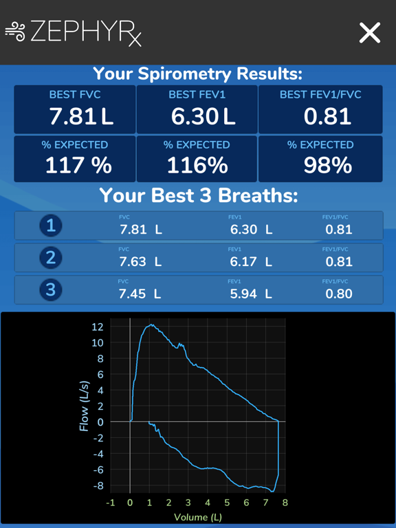 ZEPHYRx Breathe Easy screenshot 5
