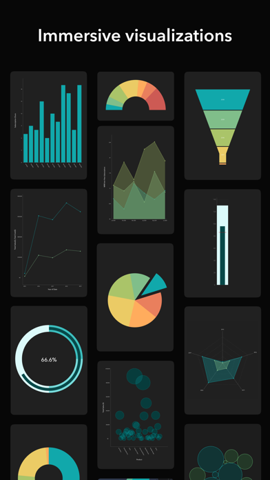 Zoho Analytics - Dashboards screenshot 4