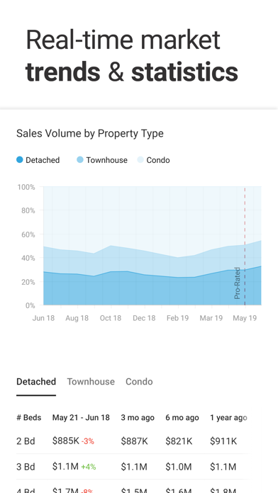 Zolo Real Estate & Apartments screenshot 2