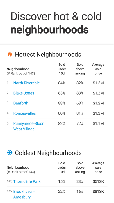 Zolo Real Estate & Apartments screenshot 1
